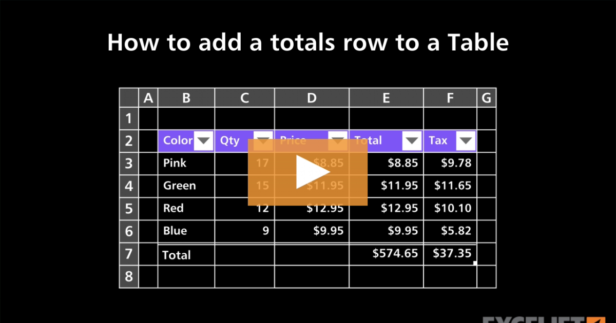 How to add a totals row to a Table video Exceljet